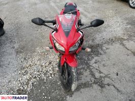 Honda CBR 2022 Honda CBR 2022