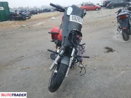 Harley-Davidson Pozostałe 2023