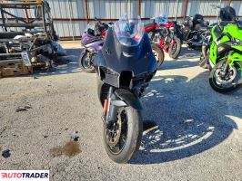 Kawasaki ZX 2024