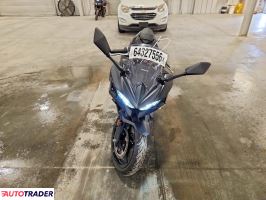 Kawasaki Pozostałe 2026