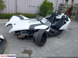 Polaris Pozostałe 2021