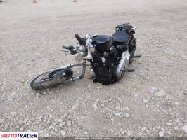 Harley-Davidson Pozostałe 2021