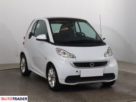 Smart ForTwo - zobacz ofertę
