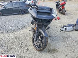 Harley-Davidson Pozostałe 2024