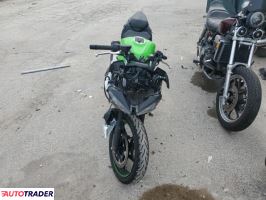 Kawasaki Pozostałe 2025