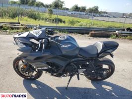 Kawasaki Pozostałe 2024