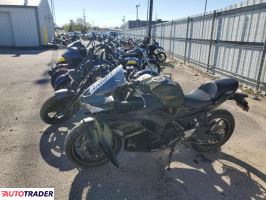 Kawasaki Pozostałe 2024