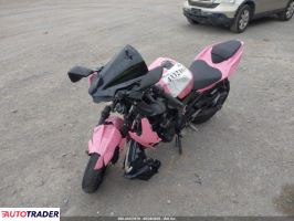 Kawasaki Pozostałe 2023