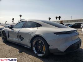 Porsche Pozostałe 2021