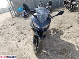 Kawasaki Pozostałe 2023