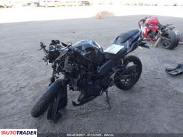 Kawasaki Pozostałe 2023 Kawasaki Pozostałe 2023