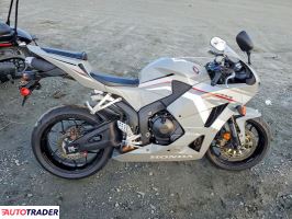 Honda CBR - zobacz ofertę