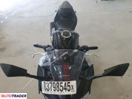 Kawasaki Pozostałe 2025