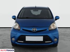 Toyota Aygo - zobacz ofertę