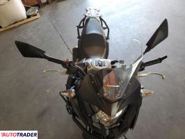 Kawasaki ER 2019 Kawasaki ER 2019