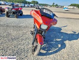 Harley-Davidson Pozostałe 2024