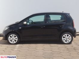Skoda Citigo 2015 1.0 59 KM