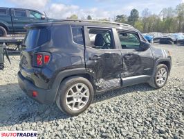 Jeep Renegade 2020 2