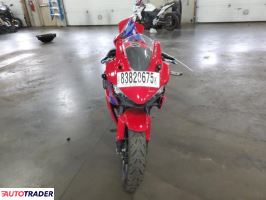 Honda CBR 2025