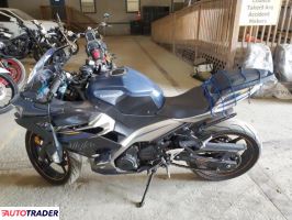 Kawasaki Pozostałe 2023