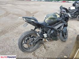 Kawasaki Pozostałe 2024