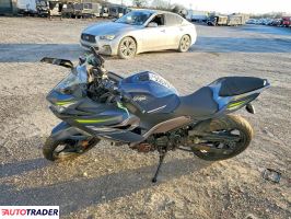 Kawasaki Pozostałe 2022