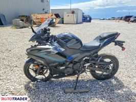 Kawasaki Pozostałe 2025