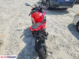 Kawasaki Pozostałe 2021