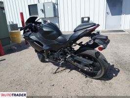 Kawasaki Pozostałe 2025
