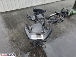 Harley-Davidson Pozostałe 2022