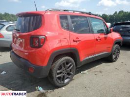 Jeep Renegade 2022 1