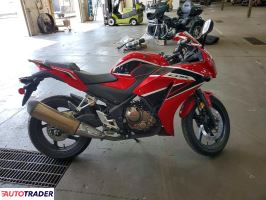 Honda CBR 2020