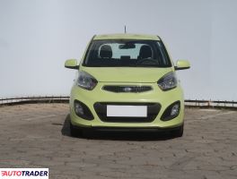 Kia Picanto 2011 1.0 65 KM