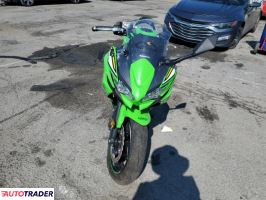 Kawasaki Pozostałe 2025 Kawasaki Pozostałe 2025