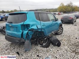 Jeep Renegade 2020 1