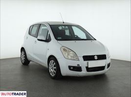 Suzuki Splash - zobacz ofertę