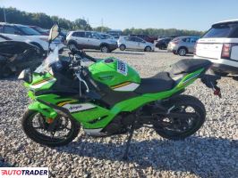 Kawasaki Pozostałe 2025