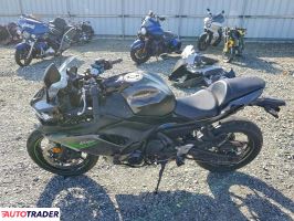 Kawasaki Pozostałe 2024