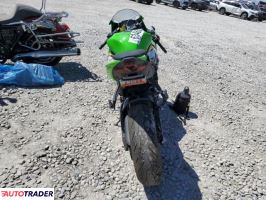 Kawasaki ZX 2025 Kawasaki ZX 2025