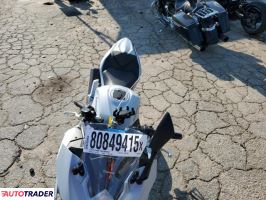 Kawasaki Pozostałe 2025 Kawasaki Pozostałe 2025