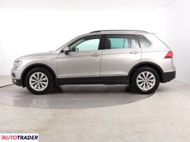 Volkswagen Tiguan 2018 1.4 147 KM