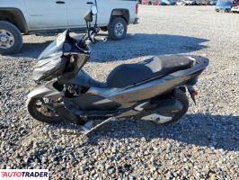 Honda CX 2019 Honda CX 2019