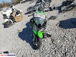 Kawasaki Pozostałe 2025