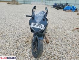 Honda CBR 2026