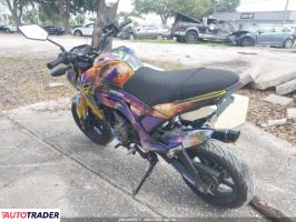 Kawasaki Pozostałe 2022 Kawasaki Pozostałe 2022