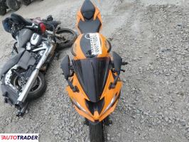 Kawasaki ZX 2020 Kawasaki ZX 2020