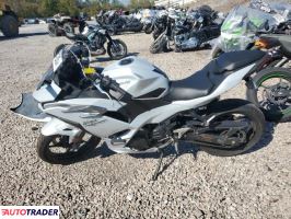 Kawasaki Pozostałe 2025