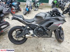 Kawasaki Pozostałe 2022 Kawasaki Pozostałe 2022
