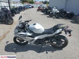 Kawasaki Pozostałe 2025