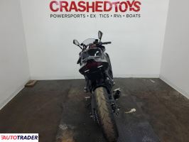 Kawasaki ZX 2025 Kawasaki ZX 2025